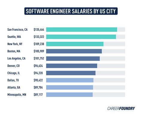 Gucci Software Engineer Salaries in Milan .